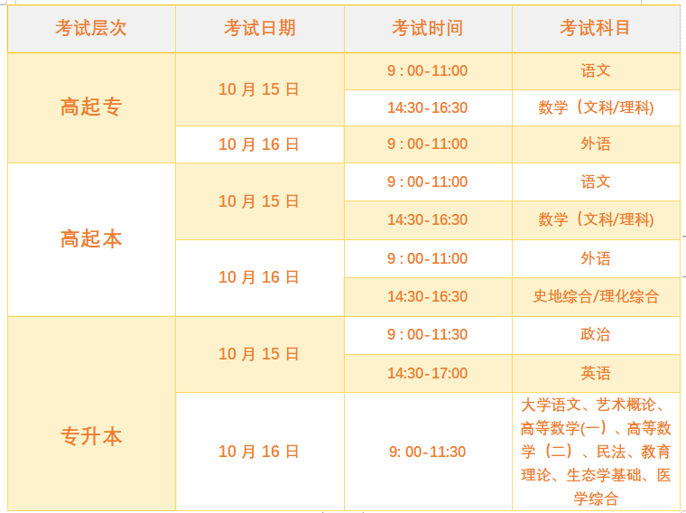 2022年贵州成人高考考试时间安排！