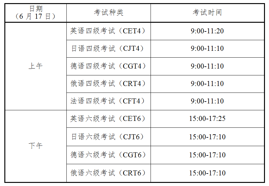 全国大学英语四、六级考试